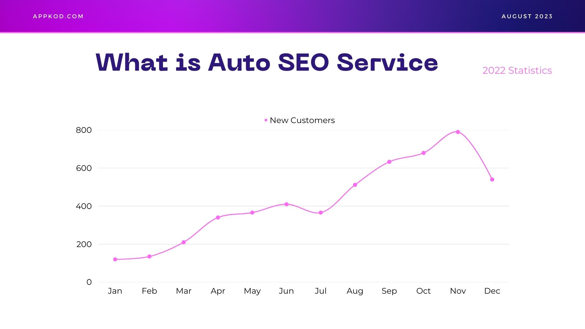 What is Auto SEO Service