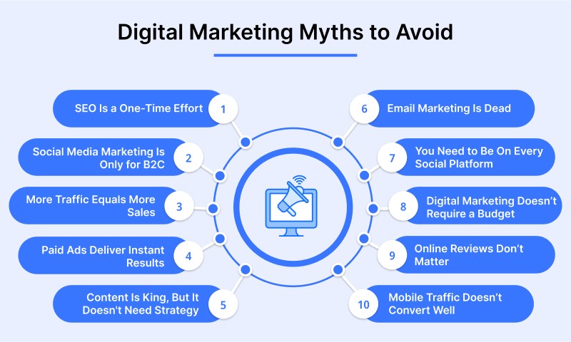 8 Digital Marketing Myths That Are Holding Your Business Back