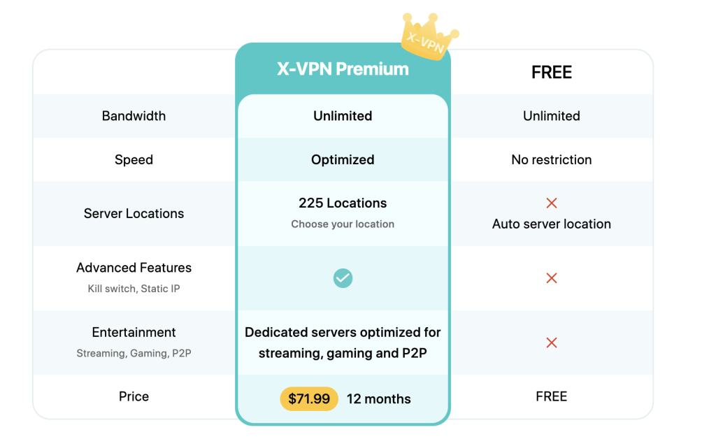 How to Find a Free Unlimited VPN That’s Safe and Reliable