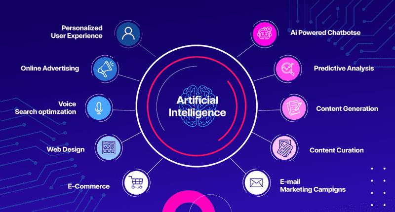 The Role of AI in Modern Content and Marketing Strategies