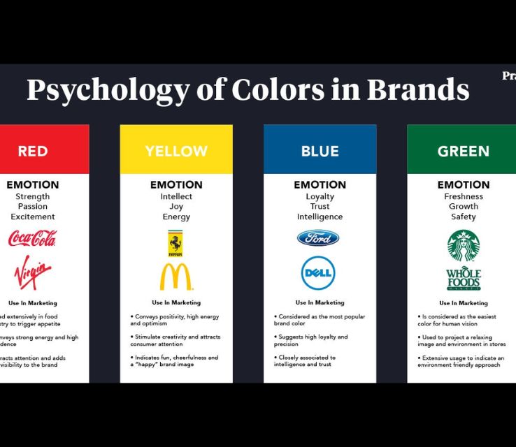 Keep color psychology consistent with your branding