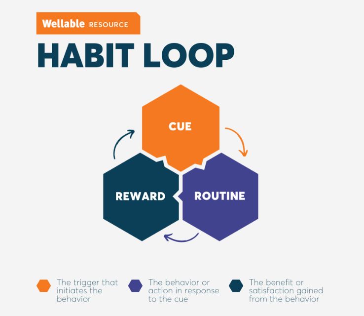 Practical Tips for Habit Formation Success