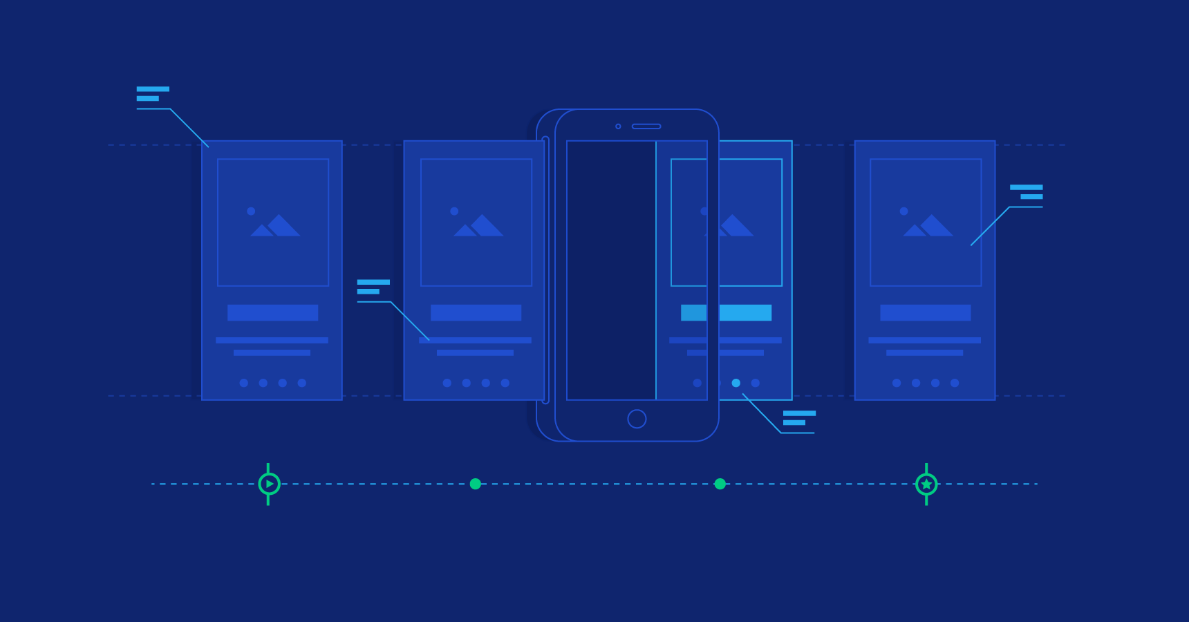 Onboarding UX for High-Risk Platforms: What Casinos Get Right