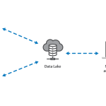 Data Lake Implementation Services That Drive Business Value