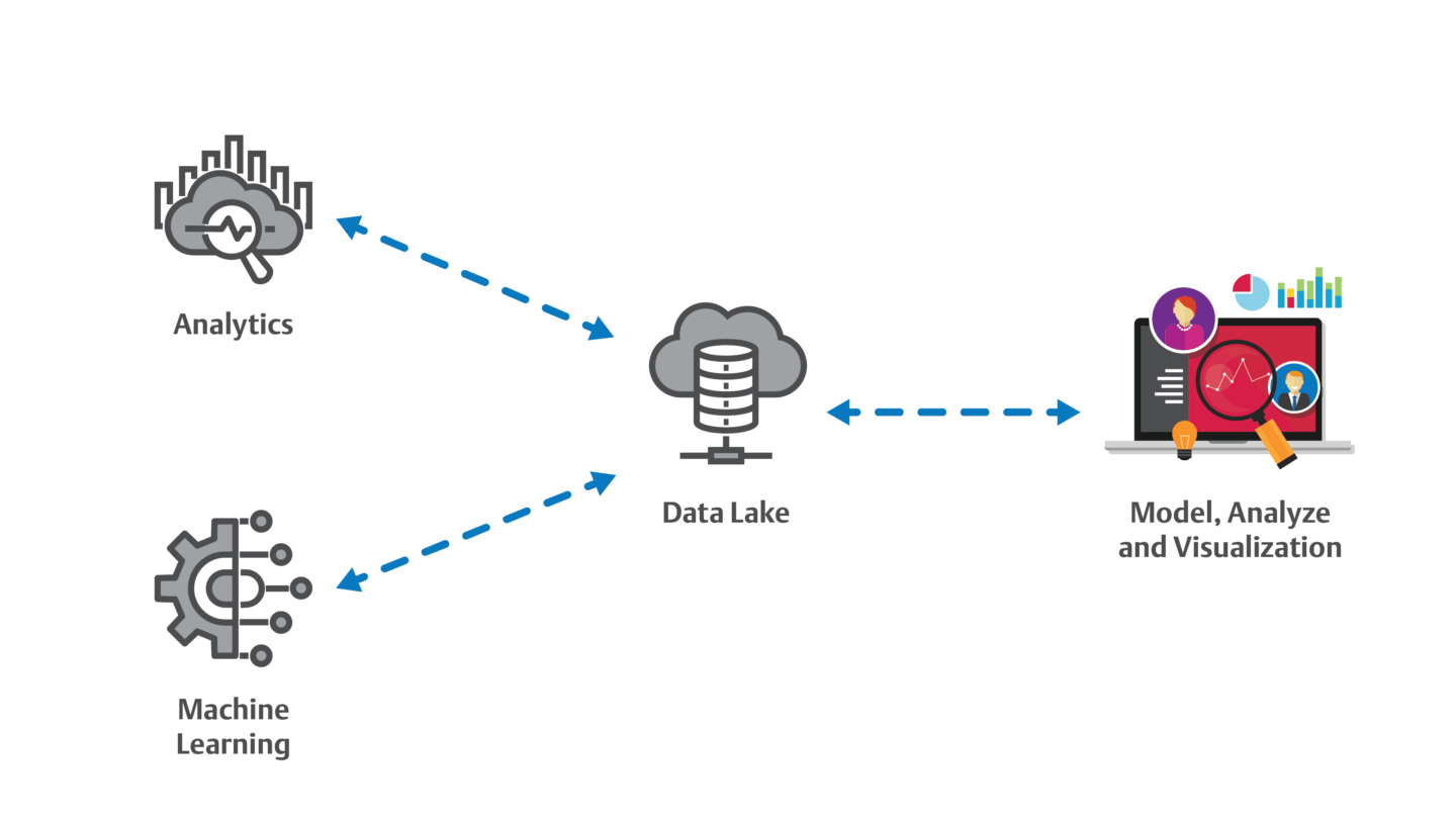Data Lake Implementation Services That Drive Business Value