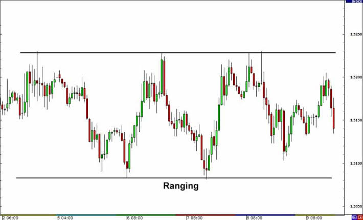 Beginner to Pro: Understanding How the Most Traded Synthetic Indices Work
