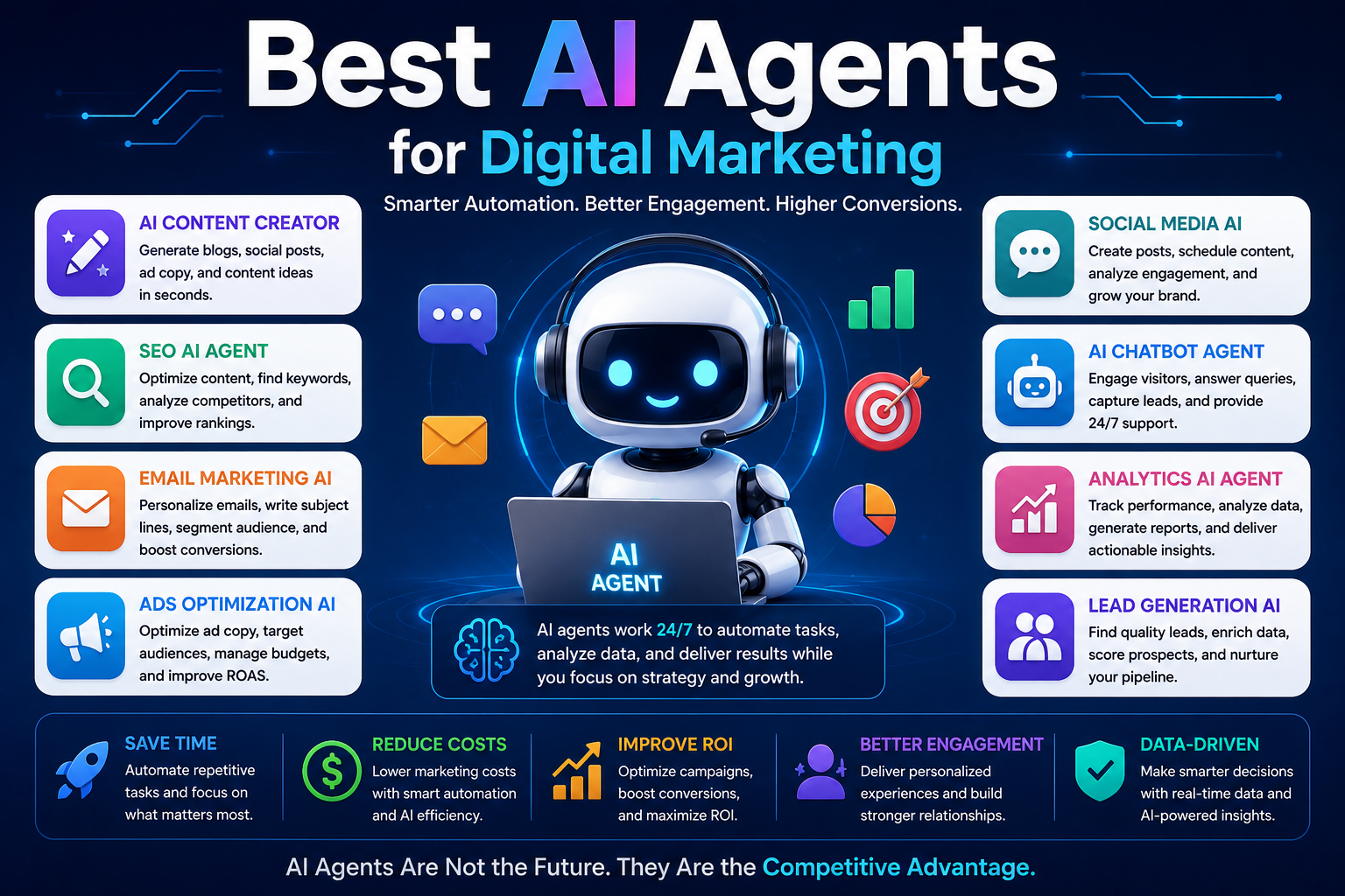 Best AI Agents for Digital Marketing: A Complete Guide to Smarter Marketing Automation