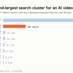 Japanese users exploring AI video technology with a focus on safety and adoption