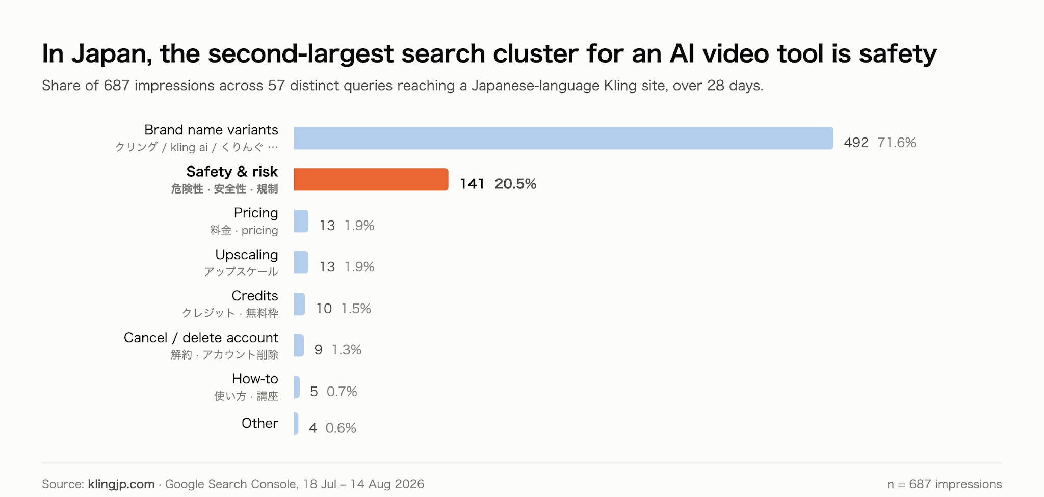 Japanese users exploring AI video technology with a focus on safety and adoption
